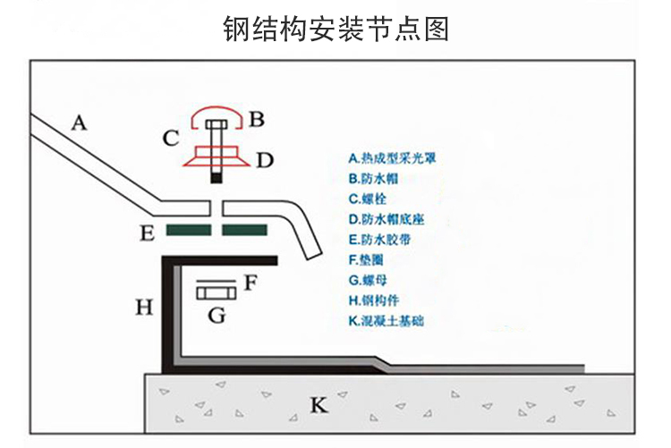 pc采光罩安装1.jpg